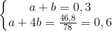 \left\{\begin{matrix} a+b=0,3\\a+4b=\frac{46,8}{78}=0,6 \end{matrix}\right.