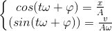 \left\{\begin{matrix}cos(t\omega+\varphi )=\frac{x}{A}\\(sin(t\omega+\varphi ))=\frac{v}{A\omega}\end{matrix}\right.