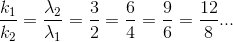 \frac{k_{1}}{k_{2}}=\frac{\lambda _{2}}{\lambda _{1}}=\frac{3}{2}=\frac{6}{4}=\frac{9}{6}=\frac{12}{8}...