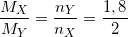 \small \frac{M_{X}}{M_{Y}}= \frac{n_{Y}}{n_{X}}= \frac{1,8}{2}