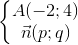 \left\{\begin{matrix} A(-2;4)\\\vec{n}(p;q) \end{matrix}\right.