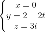 \left\{\begin{matrix} x=0\\y=2-2t \\z=3t \end{matrix}\right.