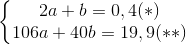 \left\{\begin{matrix} 2a+b=0,4(*)\\ 106a+40b=19,9(**) \end{matrix}\right.