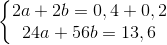 \left\{\begin{matrix} 2a+2b=0,4+0,2\\ 24a+56b=13,6 \end{matrix}\right.