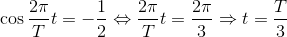 \cos \frac{2\pi }{T}t=-\frac{1}{2}\Leftrightarrow \frac{2\pi }{T}t=\frac{2\pi }{3}\Rightarrow t=\frac{T}{3}