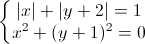 \left\{\begin{matrix}|x|+|y+2|=1\\x^{2}+(y+1)^{2}=0\end{matrix}\right.