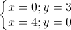 \left\{\begin{matrix}x=0;y=3\\x=4;y=0\end{matrix}\right.