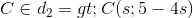 Cin d_{2}=>C(s;5-4s)