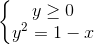 left{begin{matrix} ygeq 0\y^{2}=1-x end{matrix}right.