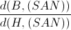 \frac{d(B,(SAN))}{d(H,(SAN))}