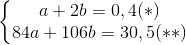 left{begin{matrix} a+2b=0,4(*)\ 84a+106b=30,5(**) end{matrix}right.