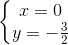 left{begin{matrix} x=0\y=-frac{3}{2} end{matrix}right.