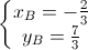 left{begin{matrix} x_{B}=-frac{2}{3}\y_{B}=frac{7}{3} end{matrix}right.