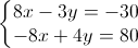 \left\{\begin{matrix}8x-3y=-30\\-8x+4y=80\end{matrix}\right.