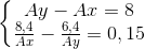 \left\{\begin{matrix}Ay-Ax=8 & & \\ \frac{8,4}{Ax}-\frac{6,4}{Ay}=0,15 & & \end{matrix}\right.