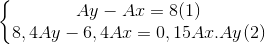 \left\{\begin{matrix}Ay-Ax=8 \(1) & & \\ 8,4Ay -6,4Ax=0,15Ax.Ay\(2) & & \end{matrix}\right.