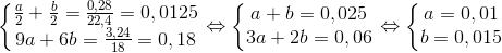 \left\{\begin{matrix}\frac{a}{2}+\frac{b}{2}=\frac{0,28}{22,4}=0,0125 & & \\ 9a+6b=\frac{3,24}{18}=0,18 & & \end{matrix}\right.\Leftrightarrow \left\{\begin{matrix} a+b=0,025 & & \\ 3a+2b=0,06 & & \end{matrix}\right.\Leftrightarrow \left\{\begin{matrix} a=0,01 & & \\ b=0,015 & & \end{matrix}\right.