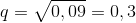 q= \sqrt{0,09}= 0,3