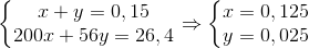 \left\{\begin{matrix}x+y=0,15 & & \\ 200x+56y=26,4 & & \end{matrix}\right.\Rightarrow \left\{\begin{matrix} x=0,125 & & \\y=0,025 & & \end{matrix}\right.