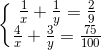 \left\{\begin{matrix} \frac{1}{x}+\frac{1}{y}=\frac{2}{9}\\ \frac{4}{x}+\frac{3}{y}=\frac{75}{100} \end{matrix}\right.