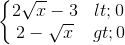 \left\{\begin{matrix} 2\sqrt{x}-3 < 0\\ 2-\sqrt{x}>0 \end{matrix}\right.