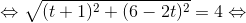 \Leftrightarrow \sqrt{(t+1)^{2}+(6-2t)^{2}}=4\Leftrightarrow