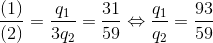 \frac{(1)}{(2)}=\frac{q_{1}}{3q_{2}}=\frac{31}{59}\Leftrightarrow \frac{q_{1}}{q_{2}}=\frac{93}{59}