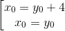 \left [\begin{matrix} x_{0} =y_{0}+4& & \\ x_{0} =y_{0}& & \end{matrix}