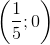 \left ( \frac{1}{5};0 \right )