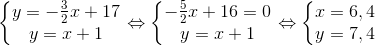 \left\{\begin{matrix} y=-\frac{3}{2}x+17\\ y=x+1 \end{matrix}\right.\Leftrightarrow \left\{\begin{matrix} -\frac{5}{2}x+16=0\\ y=x+1 \end{matrix}\right.\Leftrightarrow \left\{\begin{matrix} x=6,4\\ y=7,4 \end{matrix}\right.