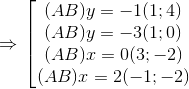 \Rightarrow \left \begin{bmatrix} (AB)y=-1\Rightarrow C(1;4)\\ (AB)y=-3\Rightarrow C(1;0)\\ (AB)x=0\Rightarrow C(3;-2)\\ (AB)x=2\Rightarrow C(-1;-2) \end{matrix}