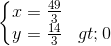 \left\{\begin{matrix} x=\frac{49}{3}\\ y=\frac{14}{3}>0 \end{matrix}\right.