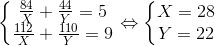 \left\{\begin{matrix} \frac{84}{X}+\frac{44}{Y}=5\\ \frac{112}{X}+\frac{110}{Y}=9 \end{matrix}\right.\Leftrightarrow \left\{\begin{matrix} X=28\\ Y=22 \end{matrix}\right.