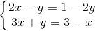 \left\{\begin{matrix} 2x-y=1-2y\\ 3x+y=3-x \end{matrix}\right.