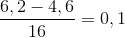 \frac{6,2-4,6}{16}=0,1