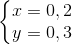 \left\{\begin{matrix} x=0,2\\ y=0,3 \end{matrix}\right.