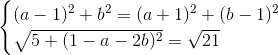 \begin{cases} (a-1)^{2}+b^{2}=(a+1)^{2} +(b-1)^{2}\\ \sqrt{5+(1-a-2b)^{2}}=\sqrt{21} \\ \end{cases}