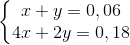 \left\{\begin{matrix} x+y=0,06\\ 4x+2y=0,18 \end{matrix}\right.