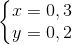 \left\{\begin{matrix} x =0,3\\ y=0,2 \end{matrix}\right.