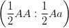 \dpi{100} \left ( \frac{1}{2}AA:\frac{1}{2}Aa \right )