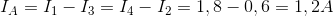 I_{A}=I_{1}-I_{3}=I_{4}-I_{2} = 1,8 - 0,6 = 1,2 A