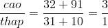 \frac{cao}{thap}= \frac{32 + 91}{31+10} =\frac{3}{1}