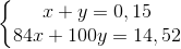 \left\{\begin{matrix} x+y=0,15\\ 84x+100y=14,52 \end{matrix}\right.