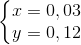 \left\{\begin{matrix} x=0,03\\ y=0,12 \end{matrix}\right.