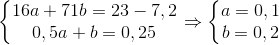 \left\{\begin{matrix} 16a+71b=23-7,2\\ 0,5a+b=0,25 \end{matrix}\right.\Rightarrow \left\{\begin{matrix} a=0,1\\ b=0,2 \end{matrix}\right.