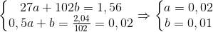 \left\{\begin{matrix} 27a+102b=1,56\\ 0,5a+b=\frac{2,04}{102}=0,02 \end{matrix}\right.\Rightarrow \left\{\begin{matrix} a=0,02\\ b=0,01 \end{matrix}\right.